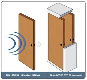 Soundproof Doors Toronto