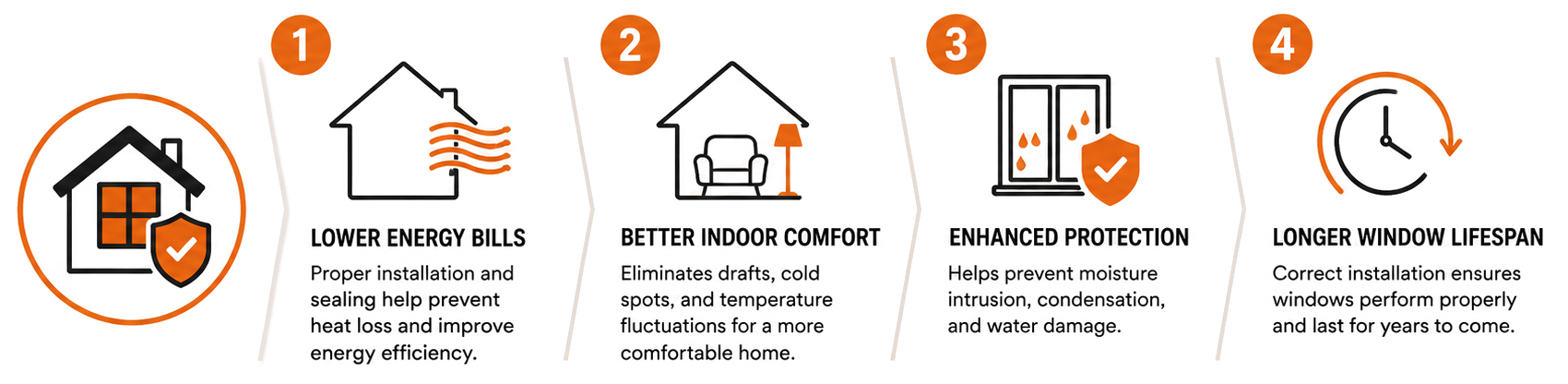 Benefits of professional window and door installation