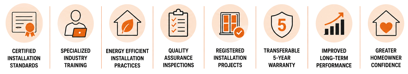 Window Wise certified installer benefits